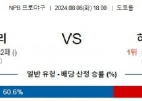 8월6일 18:00 요미우리 히로시마 NPB 프로야구분석