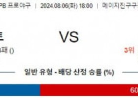 8월6일 18:00 야쿠르트 한신 NPB 프로야구분석