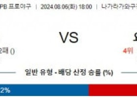 8월6일 18:00 주니치 요코하마 NPB 프로야구분석