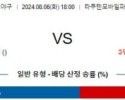 8월6일 18:00 라쿠텐 니혼햄 NPB 프로야구분석