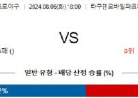 8월6일 18:00 라쿠텐 니혼햄 NPB 프로야구분석