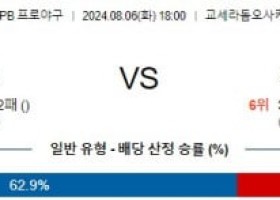 8월6일 18:00 오릭스 세이부 NPB 프로야구분석