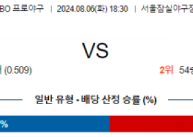 8월6일 18:30 두산 LG 프로야구분석