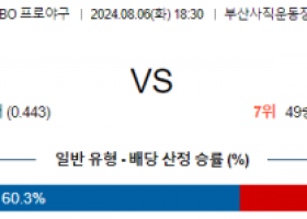 8월6일 18:30 롯데 NC 프로야구분석