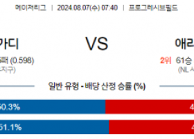 8월7일 07:40 MLB 클리블랜드 애리조나 해외야구분석 스포츠분석