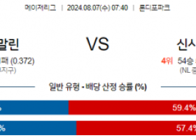 8월7일 07:40 MLB 마이애미 신시내티 해외야구분석 스포츠분석