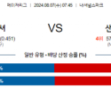 8월7일 07:45 MLB 워싱턴 샌프란시스코 해외야구분석 스포츠분석