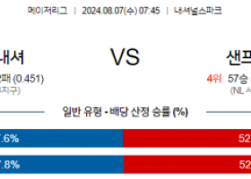 8월7일 07:45 MLB 워싱턴 샌프란시스코 해외야구분석 스포츠분석