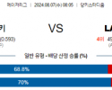 8월7일 08:05 MLB 뉴욕양키스 LA에인절스 해외야구분석 스포츠분석