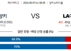 8월7일 08:05 MLB 뉴욕양키스 LA에인절스 해외야구분석 스포츠분석