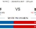 8월7일 08:07 MLB 토론토 볼티모어 해외야구분석 스포츠분석