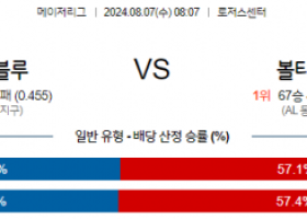 8월7일 08:07 MLB 토론토 볼티모어 해외야구분석 스포츠분석