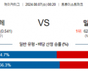 8월7일 08:20MLB 애틀랜타 밀워키 해외야구분석 스포츠분석