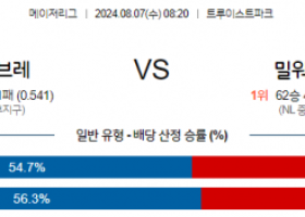 8월7일 08:20MLB 애틀랜타 밀워키 해외야구분석 스포츠분석