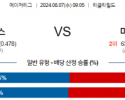 8월7일 09:05 MLB 시카고컵스 미네소타 해외야구분석 스포츠분석