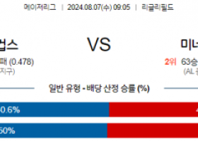 8월7일 09:05 MLB 시카고컵스 미네소타 해외야구분석 스포츠분석