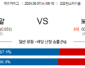 8월7일 09:10 MLB 캔자스시티 보스턴 해외야구분석 스포츠분석