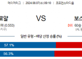 8월7일 09:10 MLB 캔자스시티 보스턴 해외야구분석 스포츠분석