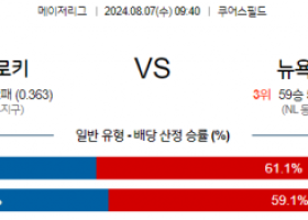 8월7일 09:40 MLB 콜로라도 뉴욕메츠 해외야구분석  스포츠분석