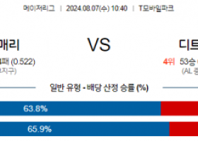 8월7일 10:40 MLB 시애틀 디트로이트 해외야구분석 스포츠분석