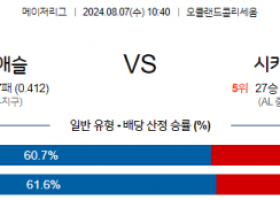 8월7일 10:40 MLB 오클랜드 시카고W 해외야구분석 스포츠분석