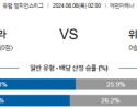 8월8일 챔피언스리그 슬라비아프라하 위니옹 해외축구분석 스포츠분석