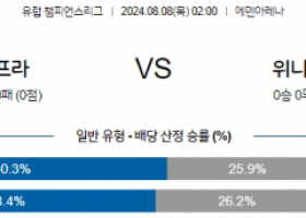 8월8일 챔피언스리그 슬라비아프라하 위니옹 해외축구분석 스포츠분석