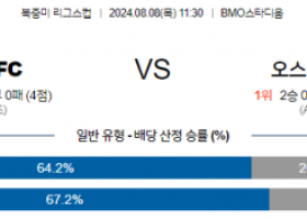 8월8일 북중미 리그스컵 로스엔젤레스 오스틴 해외축구분석 스포츠분석