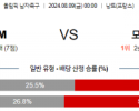 8월9일 올림픽 이집트M 모로코M 해외축구분석 스포츠분석