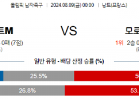 8월9일 올림픽 이집트M 모로코M 해외축구분석 스포츠분석