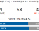 8월9일 북중미 리그스컵 인터마이애미 토론토 해외축구분석 스포츠분석