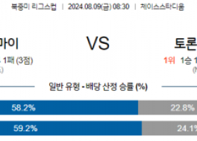 8월9일 북중미 리그스컵 인터마이애미 토론토 해외축구분석 스포츠분석