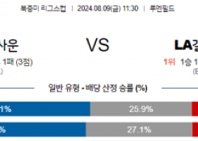 8월9일 북중미 리그스컵 시애틀 LA갤럭시 해외축구분석 스포츠분석