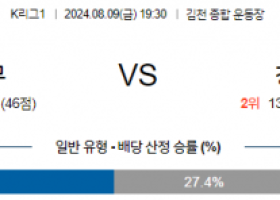 8월9일 K리그 김천 강원 국내축구분석 스포츠분석