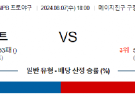 8월 7일 18:00 NPB 야쿠르트 한신 한일야구분석 스포츠분석