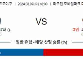 8월 7일 18:00 NPB 라쿠텐 닛폰햄 한일야구분석 스포츠분석