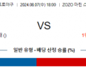 8월 7일 18:00 NPB 지바롯데 소프트뱅크 한일야구분석 스포츠분석