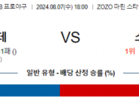 8월 7일 18:00 NPB 지바롯데 소프트뱅크 한일야구분석 스포츠분석