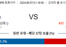 8월 7일 18:00 NPB 오릭스 세이부 한일야구분석 스포츠분석