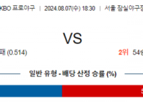 8월 7일 18:30 KBO 두산 LG 한일야구분석 스포츠분석