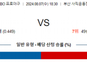 8월 7일 18:30 KBO 롯데 NC 한일야구분석 스포츠분석