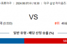 8월 7일 18:30 KBO 삼성 한화 한일야구분석 스포츠분석