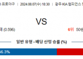 8월 7일 18:30 KBO KIA KT 한일야구분석 스포츠분석