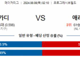 8월8일 02:10 클리블랜드 애리조나 MLB프로야구분석 해외스포츠