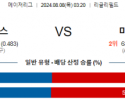 8월8일 03:20 시카고컵스 미네소타 MLB프로야구분석 해외스포츠