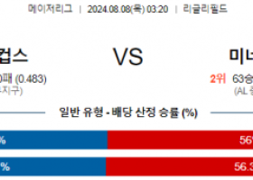 8월8일 03:20 시카고컵스 미네소타 MLB프로야구분석 해외스포츠