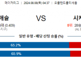 8월8일 04:37 오클랜드 시카고화이트삭스 MLB프로야구분석 해외스포츠