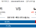 8월8일 05:05 뉴욕양키스 LA에인절스 MLB프로야구분석 해외스포츠