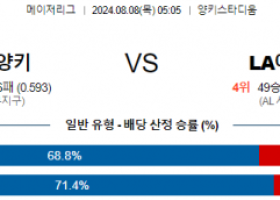 8월8일 05:05 뉴욕양키스 LA에인절스 MLB프로야구분석 해외스포츠