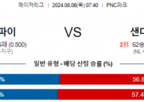 8월8일 07:40 피츠버그 샌디에고 MLB프로야구분석 해외스포츠